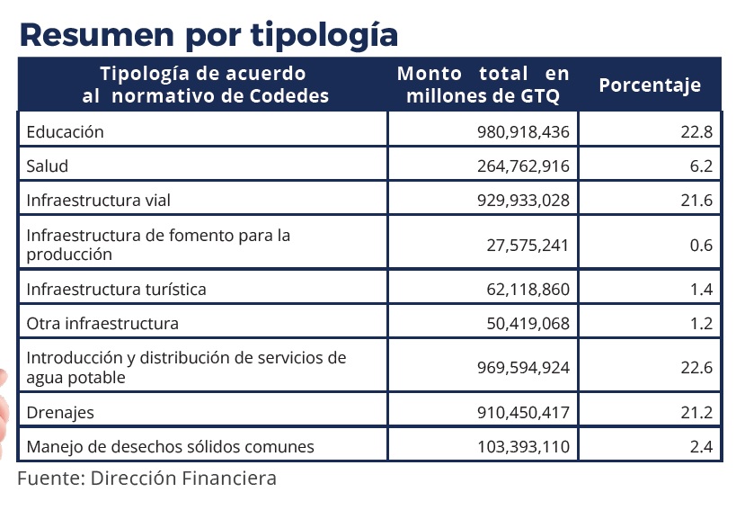 TABLA 2
