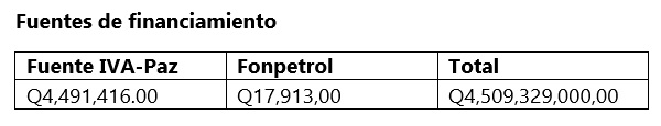 Fuentes de financiamiento