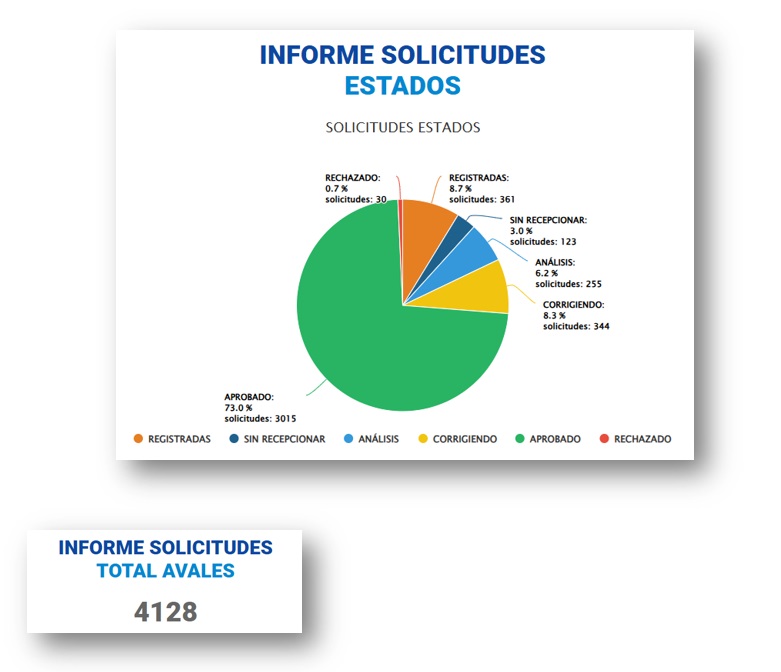 INFORME SIPROCODE