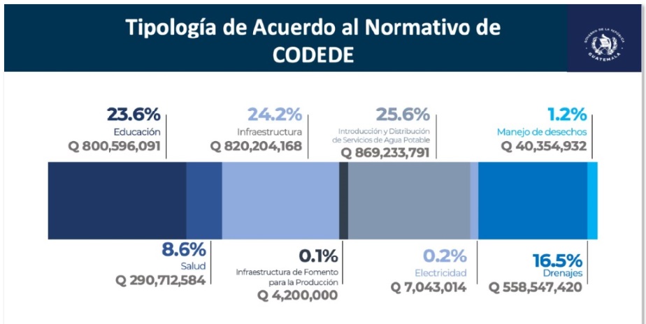 Tipologías