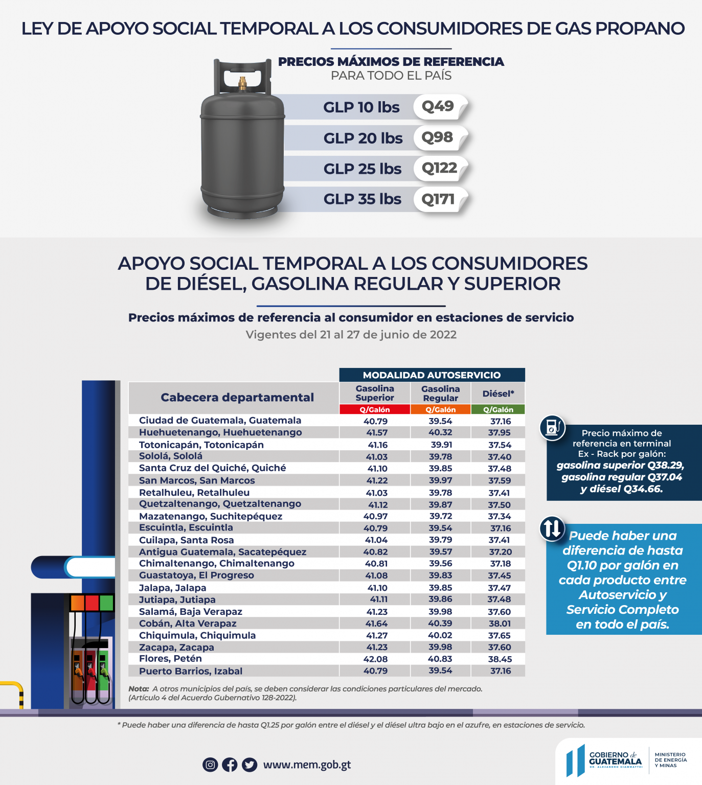 Precios máximos de referencia de combustibles y GLP con apoyo social temporal vigentes del 21 al 27 de junio de 2022