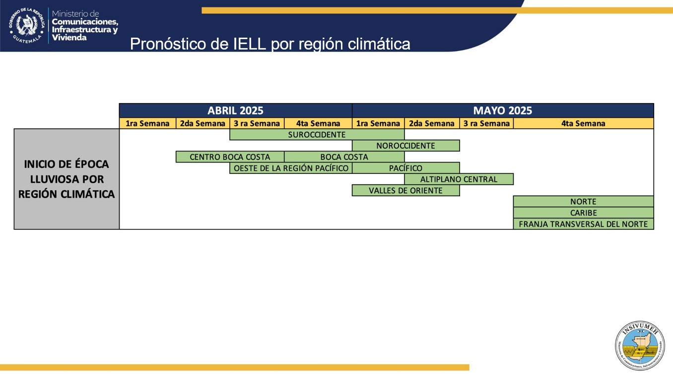 Tabla