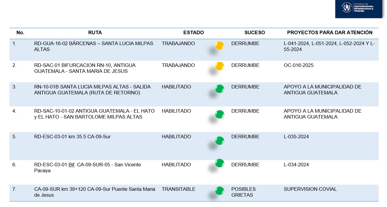 covial