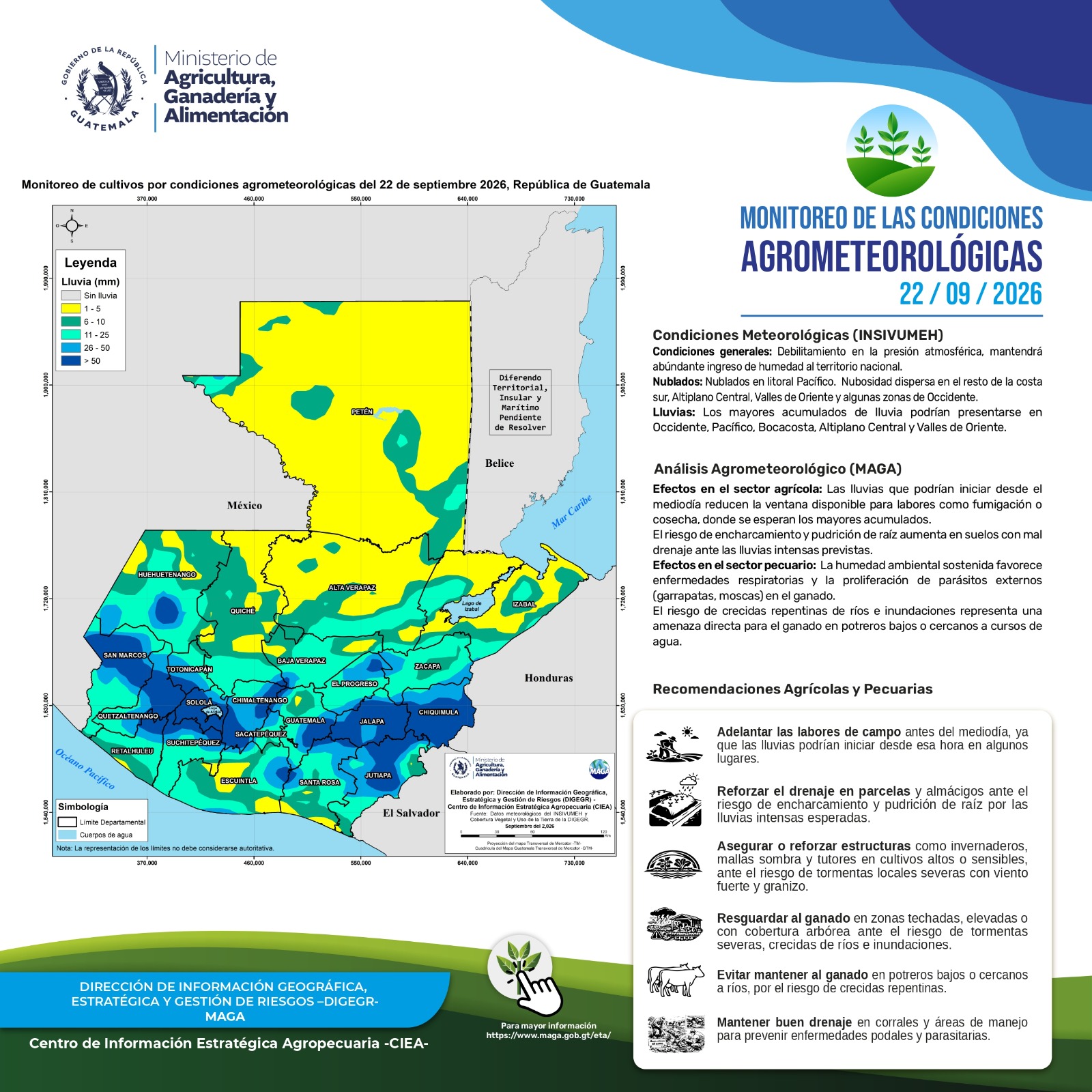Análisis agroclimático de hoy