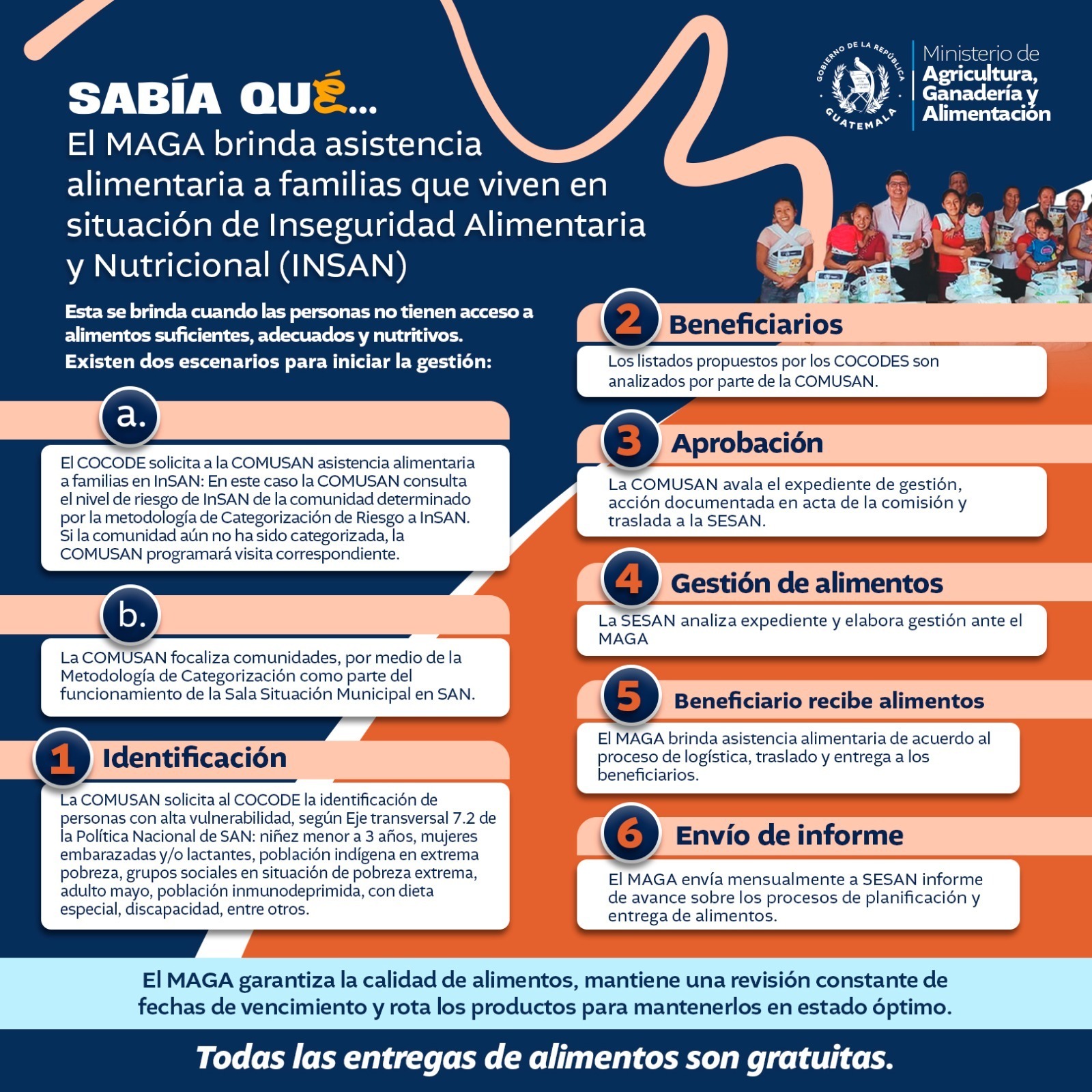Proceso para la asistencia alimentaria a personas que viven en situación de Inseguridad Alimentaria