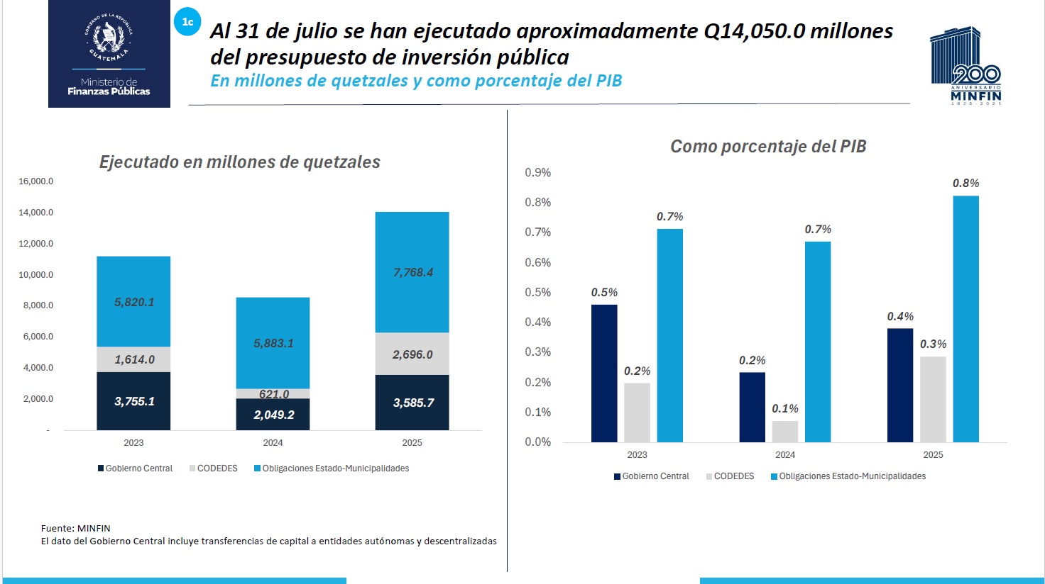 EJECUCION 3