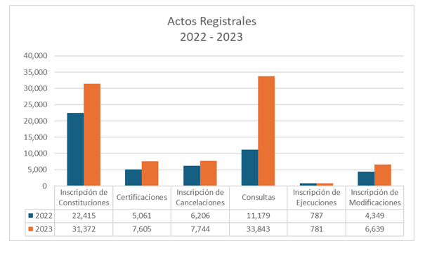 Tabla