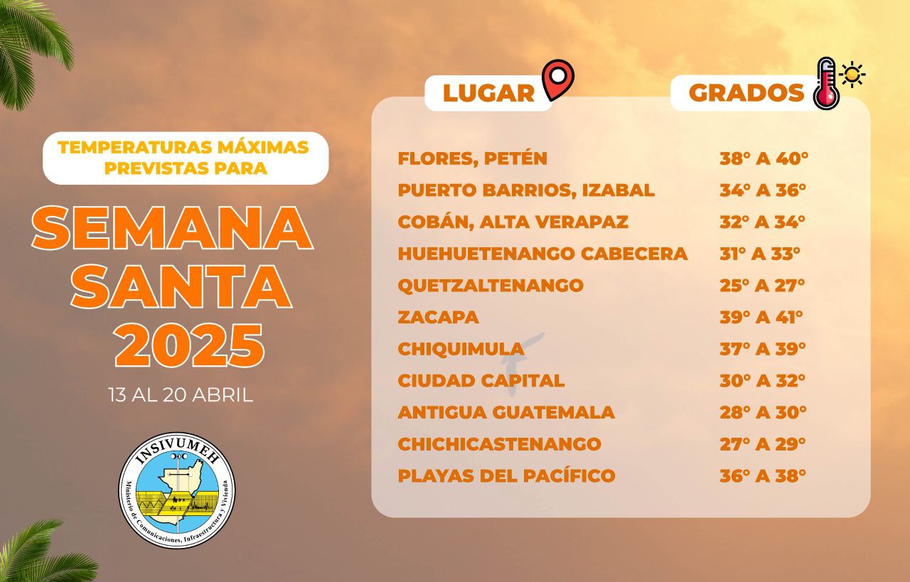 Temperaturas