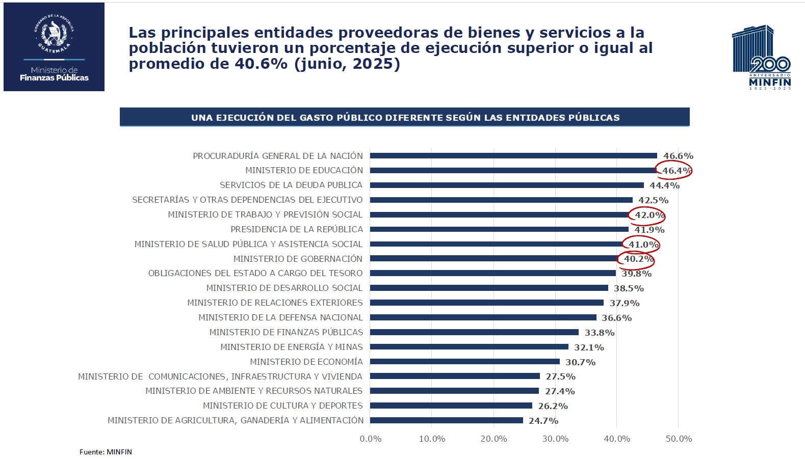 PPT2