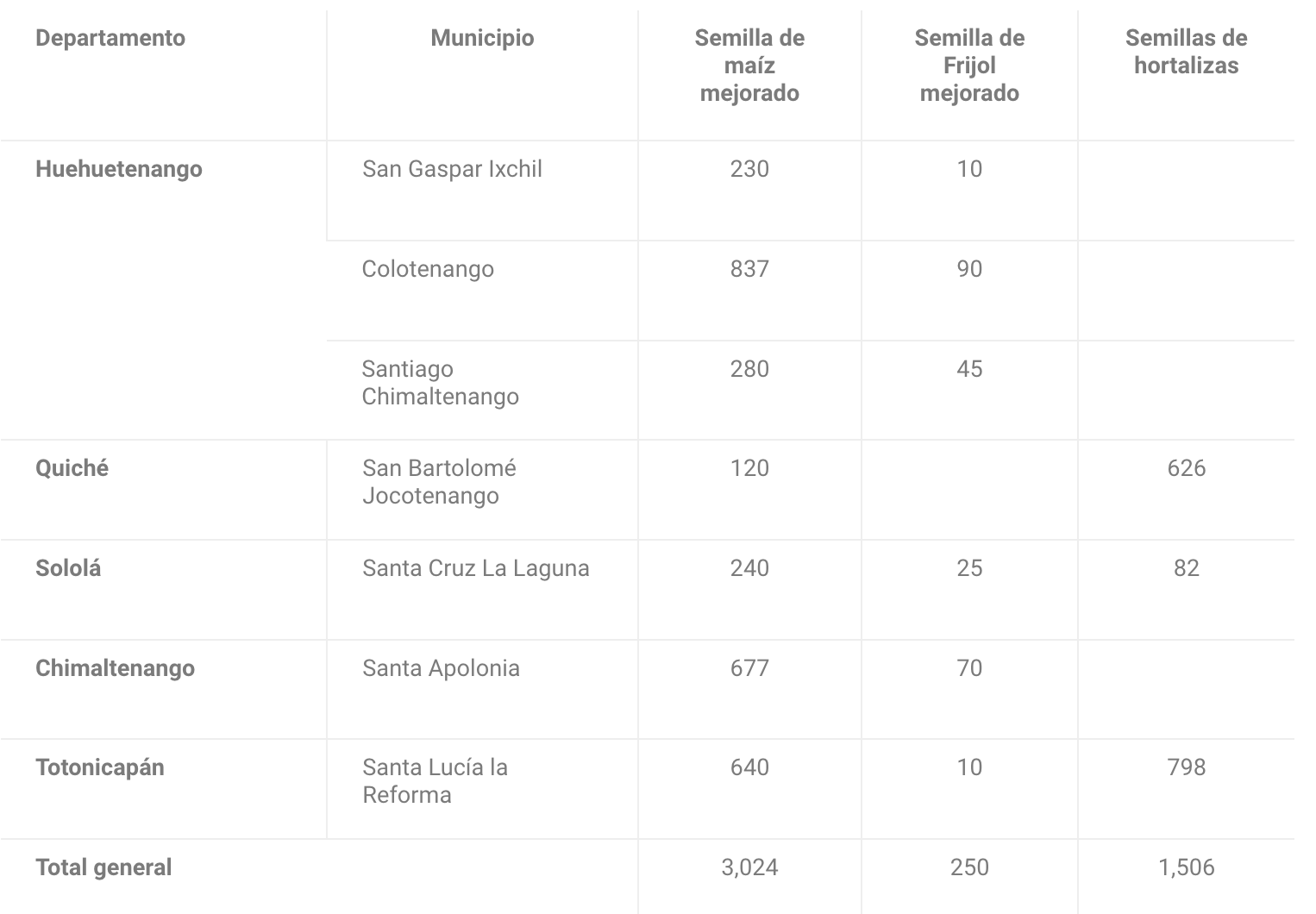 Datos RSH