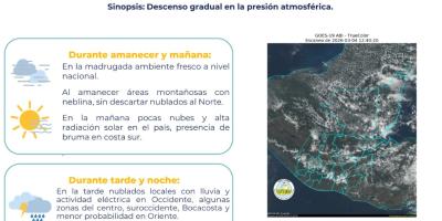 Condiciones Atmosféricas para el 05 de Marzo de 2026: Perspectiva Climática