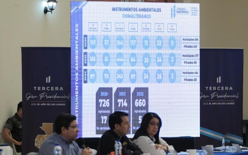 Ministro Gerson Barrios participa en la Gira Presidencial de Chimaltenango y Sacatepéquez