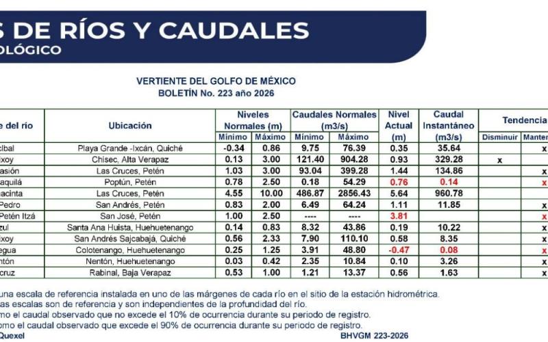 INSIVUMEH invita a consultar el Índice UV en Guatemala y tomar precauciones