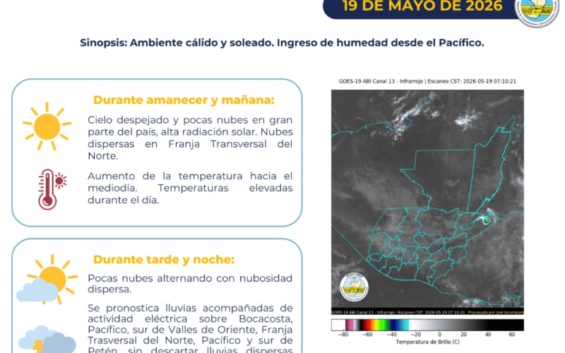 Calor, sol y lluvias dispersas marcarán la jornada en Guatemala para hoy 19 de mayo 2026 