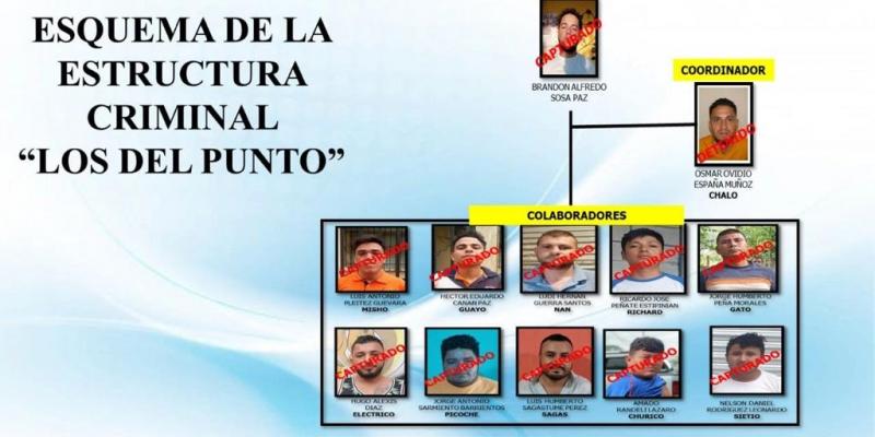 operativo policial