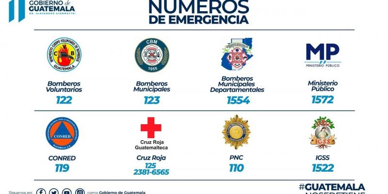 NÚMEROS DE EMERGENCIA ANTE SITUACIONES RED.