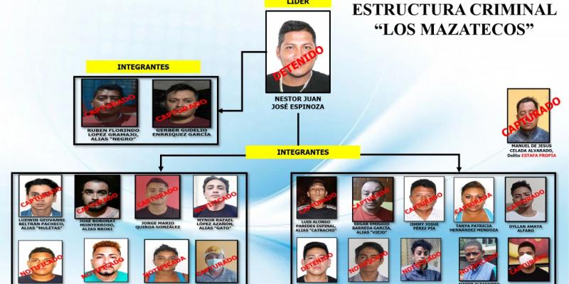 Desarticulan estructura criminal “Los Mazatecos” en operativo táctico 