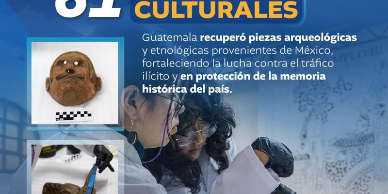 Repatriación de 61 bienes culturales