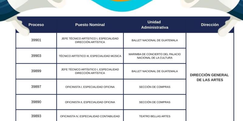 Convocatoria externa Dirección General de las Artes