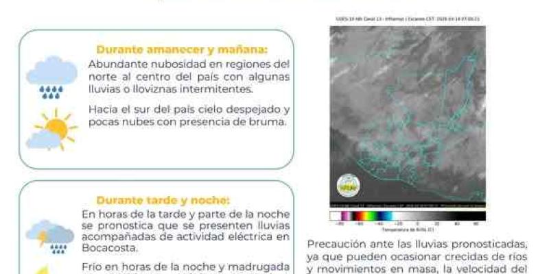 Condiciones Atmosféricas para el Día 18 de marzo de 2026